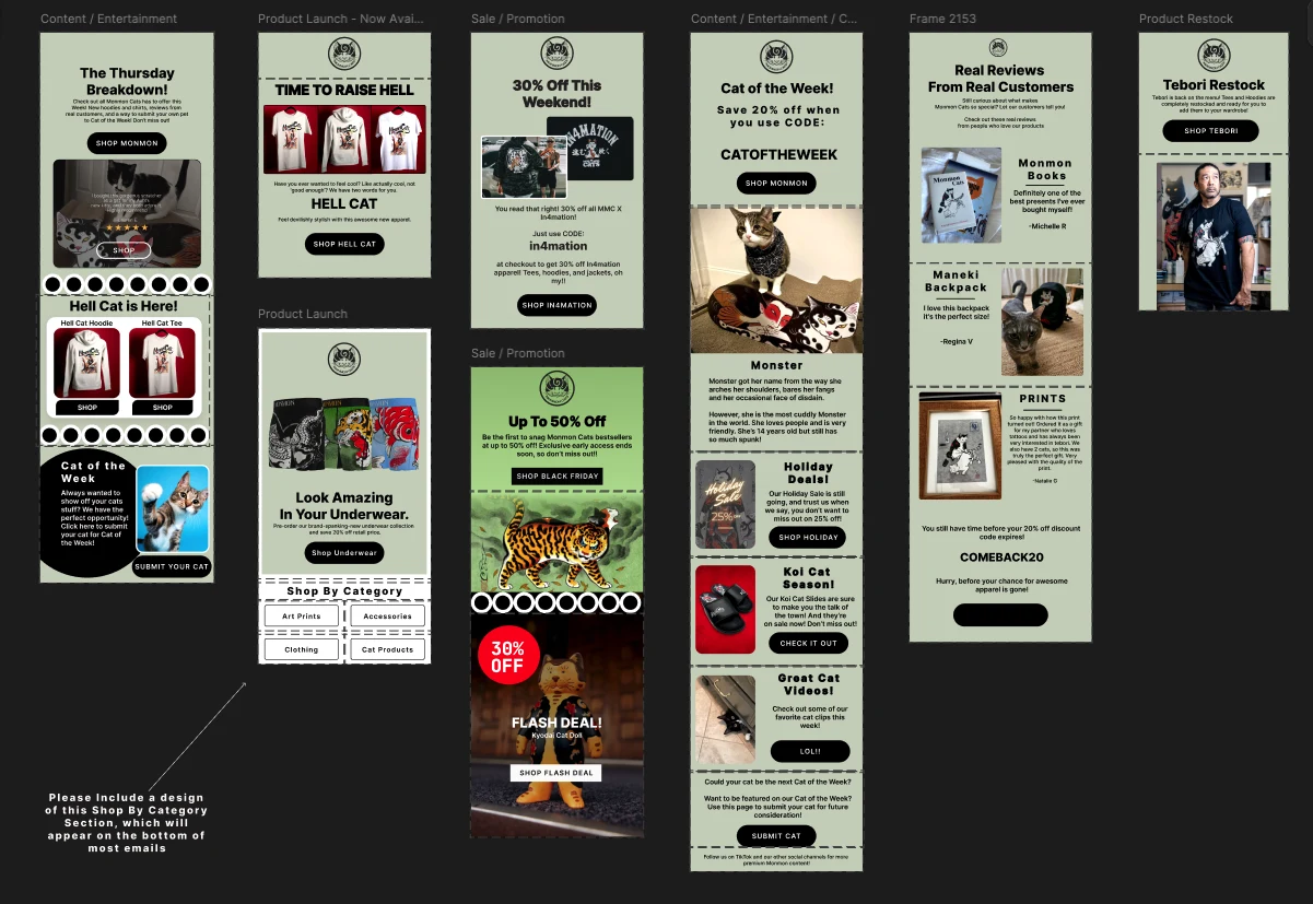 Original Monmon Cats email concepts and requirements