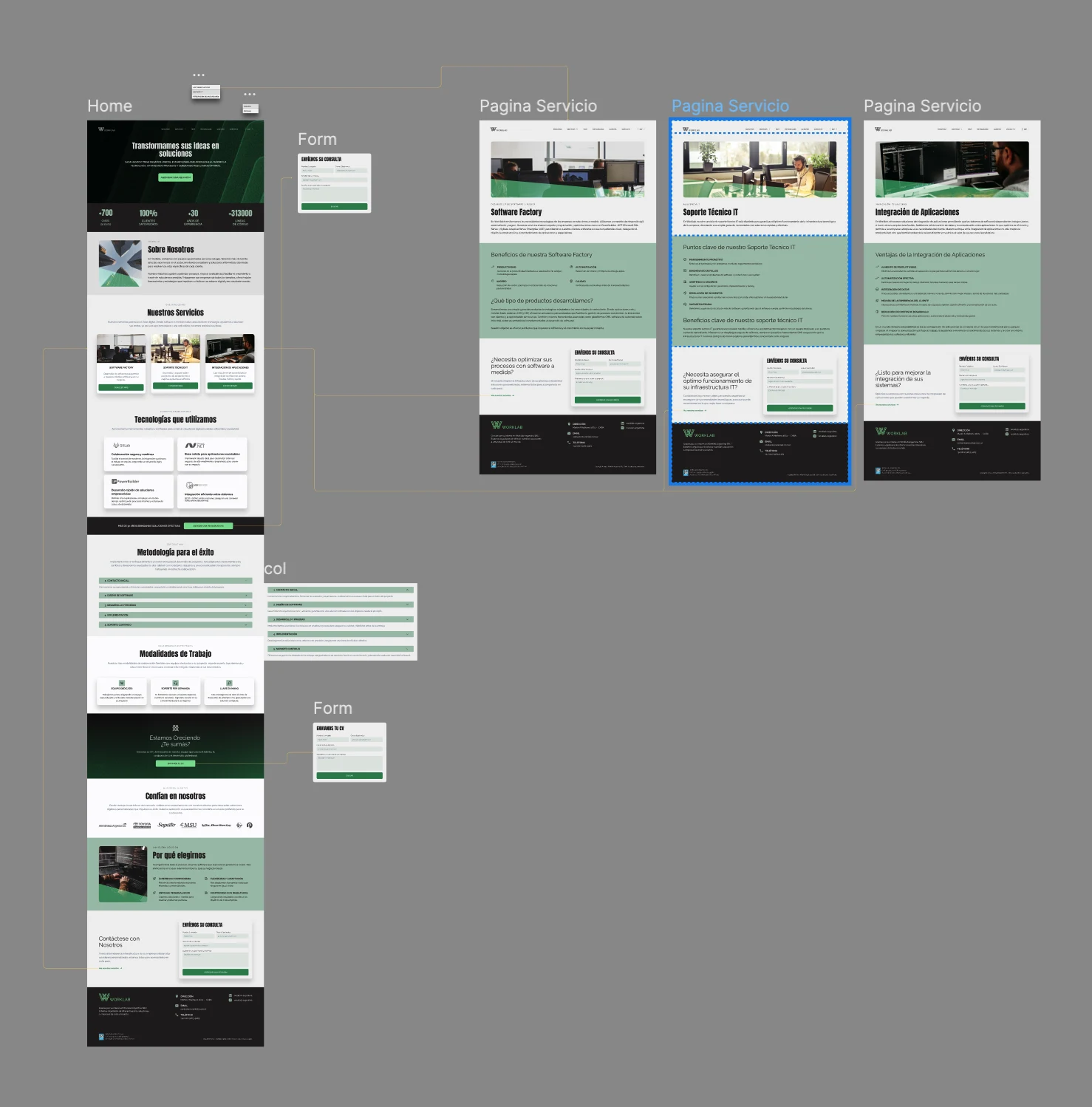 Worklab website design frames and service-page variations inside Figma